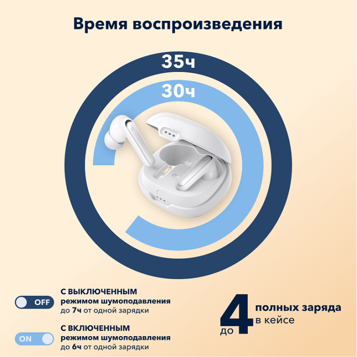 Anker Soundcore Life Note 3 беспроводные наушники