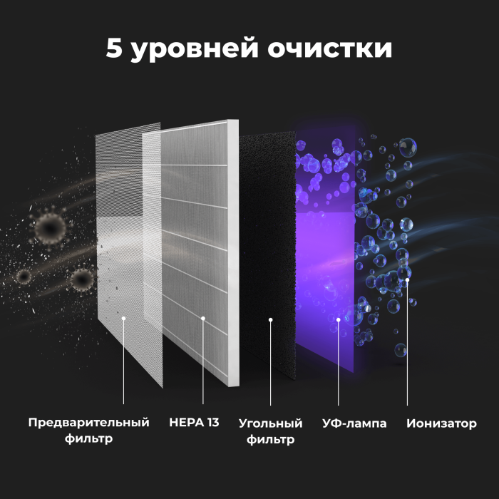 AENO AP2S, очиститель воздуха
