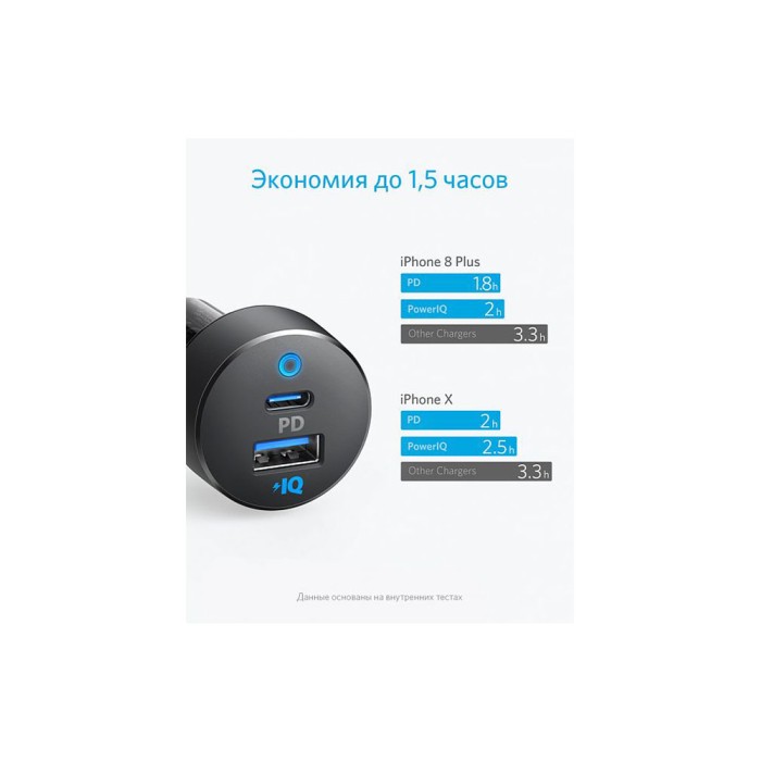 Anker PowerDrive PD+2 Black+Gray автомобильное зарядное устройство