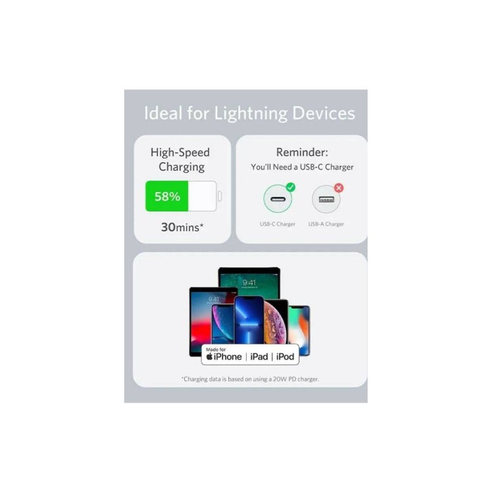 Anker PowerLine III Flow USB-C with lightning connector 3ft Blue Usb кабель