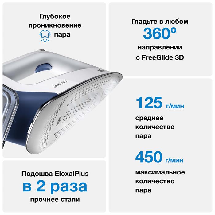 Braun IS7143WH, парогенератор